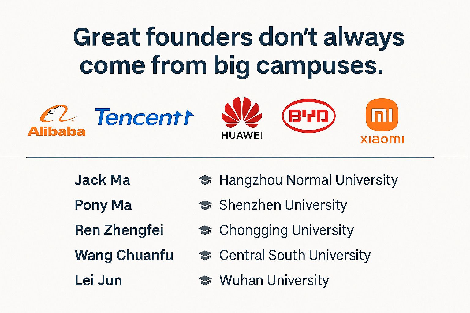 Explore insights from China's tech leaders as they break the "Big Campus" mindset, revealing transformative lessons for aspiring entrepreneurs and innovators.